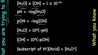 Molarity amp pH [upl. by Petronella416]